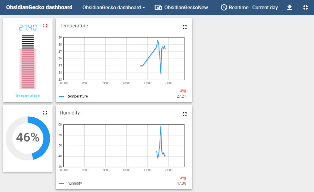 ThingsBoard Dashboard